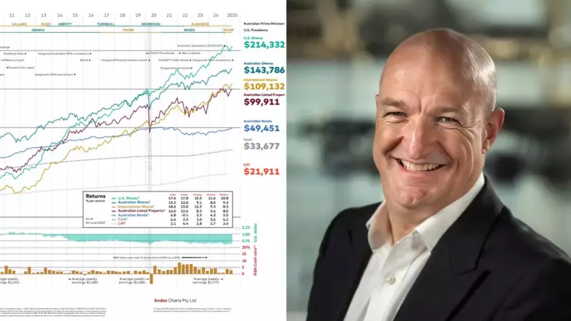 Scott Phillips' One Chart Every Aussie Investor Needs to See