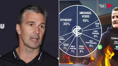 Carlton's 'Wheel of Blame' Spins Again, Voss Takes Lion's Share of Criticism