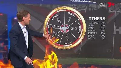 Kane Cornes Unveils 'Wheel of Blame' for Essendon's AFL Crisis