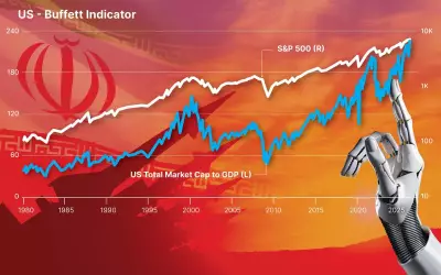 Why Wall St Isn't Worried About Inflation or Oil Prices