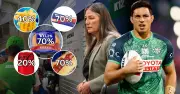 Canberra Stadium Food Prices Soar 70% in Two Years