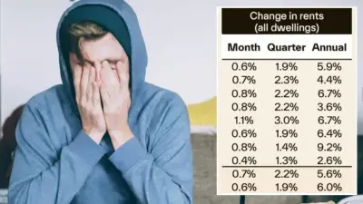 Renters face squeeze: expert warns hikes may force share homes