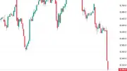 ASX 200 Drops 1.46% in Grim Start to Week Amid Global Stock Rout