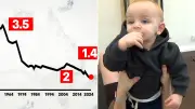 Australia's Fertility Rate Hits Record Low at 1.48 Births per Woman