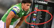 Canberra Raiders NRL Finals Hopes: How Many Wins Needed