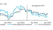 Deloitte Warns 2026 Will Be 'Year of AI Disruption' for Australian Jobs