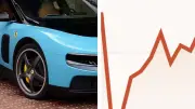 Savvy Investors Cash In on Ferrari EV 'Outrage' as Shares Rebound